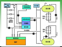 中央空调系统的制冷方式了解一下？