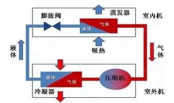 冷冻水、冷却水、冷凝水有啥区别