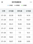 家用空调、家用小多联和户式水机的耗电量对比分析