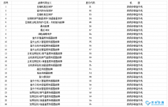 杭州修中央空调：格力中央空调代码